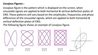 Lissajous Figures :
Lissajous figure is the pattern which is displayed on the screen, when
sinusoidal signals are applied to both horizontal & vertical deflection plates of
CRO. These patterns will vary based on the amplitudes, frequencies and phase
differences of the sinusoidal signals, which are applied to both horizontal &
vertical deflection plates of CRO.
The following figure shows an example of Lissajous figure.
 