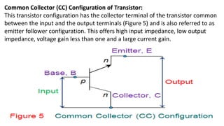 Common Collector (CC) Configuration of Transistor:
This transistor configuration has the collector terminal of the transistor common
between the input and the output terminals (Figure 5) and is also referred to as
emitter follower configuration. This offers high input impedance, low output
impedance, voltage gain less than one and a large current gain.
 