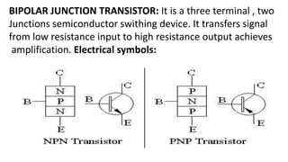 BIPOLAR JUNCTION TRANSISTOR: It is a three terminal , two
Junctions semiconductor swithing device. It transfers signal
from low resistance input to high resistance output achieves
amplification. Electrical symbols:
 