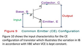 Figure 10 shows the input characteristics for the CE
configuration of transistor which illustrates the variation in IB
in accordance with VBE when VCE is kept constant.
 