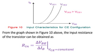 From the graph shown in Figure 10 above, the input resistance
of the transistor can be obtained as
 