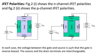 JFET Polarities: Fig.2 (i) shows the n-channel JFET polarities
and fig.2 (ii) shows the p-channel JFET polarities.
In each case, the voltage between the gate and source is such that the gate is
reverse biased. The source and the drain terminals are interchangeable.
 