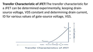 Transfer Characteristic of JFET:The transfer characteristic for
a JFET can be determined experimentally, keeping drain-
source voltage, VDS constant and determining drain current,
ID for various values of gate-source voltage, VGS.
 
