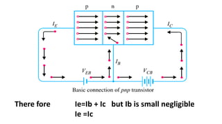 There fore Ie=Ib + Ic but Ib is small negligible
Ie =Ic
 