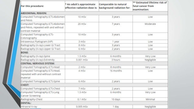 Cbct Comparison Chart