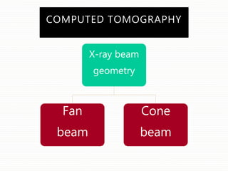 COMPUTED TOMOGRAPHY
X-ray beam
geometry
Fan
beam
Cone
beam
 