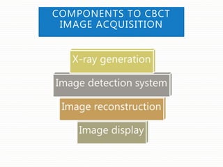 COMPONENTS TO CBCT
IMAGE ACQUISITION
 
