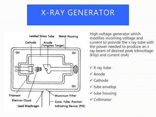 X-RAY GENERATOR
High voltage generator which
modifies incoming voltage and
current to provide the x ray tube with
the power needed to produce an x
ray beam of desired peak kilovoltage
(kVp) and current (mA)
 X ray tube
 Anode
 Cathode
 tube envelop
 tube housing
 Collimator
 