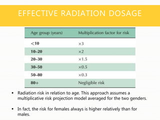 EFFECTIVE RADIATION DOSAGE
 Radiation risk in relation to age. This approach assumes a
multiplicative risk projection model averaged for the two genders.
 In fact, the risk for females always is higher relatively than for
males.
 