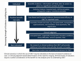 Clinical scenarios in which the use of CBCT may be indicated on the basis of research evidence or
case- or clinical judgment–based determination of the need for imaging. All three levels of indicators
require a careful consideration of the benefit-to-risk analyses prior to undertaking CBCT
 