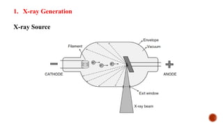 1. X-ray Generation
X-ray Source
 