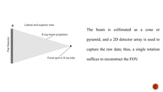 The beam is collimated as a cone or
pyramid, and a 2D detector array is used to
capture the raw data; thus, a single rotation
suffices to reconstruct the FOV.
 