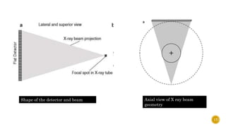 Shape of the detector and beam Axial view of X ray beam
geometry
17
 