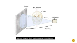 Diagram showing the X ray beam shape and collimator
18
 