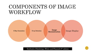 X-Ray Generation X-ray Detection
Image
Reconstruction
Image Display
Textbook of Radiology, White and Pharaoh 8th edition
31
 