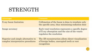 Advantages Comments
X ray beam limitation Collimation of the beam is done to irradiate only
the specific area, thus minimising radiation dose
Image accuracy Each voxel resolution represents a specific degree
of X ray absorption and the size of the voxels
regulates the resolution
Superior and simple alternative to
complex interpretative procedures
The 3D reconstruction allows direct visualisation
of foreign bodies, unerupted teeth or root
recognition
46
 