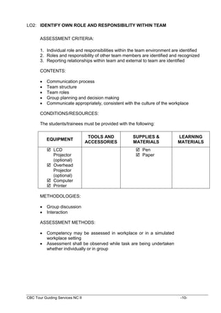 CBC Tour Guiding Services NC II -10-
LO2: IDENTIFY OWN ROLE AND RESPONSIBILITY WITHIN TEAM
ASSESSMENT CRITERIA:
1. Individual role and responsibilities within the team environment are identified
2. Roles and responsibility of other team members are identified and recognized
3. Reporting relationships within team and external to team are identified
CONTENTS:
 Communication process
 Team structure
 Team roles
 Group planning and decision making
 Communicate appropriately, consistent with the culture of the workplace
CONDITIONS/RESOURCES:
The students/trainees must be provided with the following:
EQUIPMENT
TOOLS AND
ACCESSORIES
SUPPLIES &
MATERIALS
LEARNING
MATERIALS
 LCD
Projector
(optional)
 Overhead
Projector
(optional)
 Computer
 Printer
 Pen
 Paper
METHODOLOGIES:
 Group discussion
 Interaction
ASSESSMENT METHODS:
 Competency may be assessed in workplace or in a simulated
workplace setting
 Assessment shall be observed while task are being undertaken
whether individually or in group
 