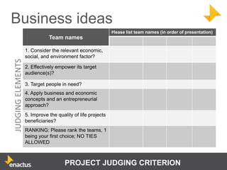 Business ideas
                                                             Please list team names (in order of presentation)
                              Team names

                   1. Consider the relevant economic,
                   social, and environment factor?
JUDGING ELEMENTS




                   2. Effectively empower its target
                   audience(s)?

                   3. Target people in need?
                   4. Apply business and economic
                   concepts and an entrepreneurial
                   approach?
                   5. Improve the quality of life projects
                   beneficiaries?
                   RANKING: Please rank the teams, 1
                   being your first choice; NO TIES
                   ALLOWED



                                      PROJECT JUDGING CRITERION
 