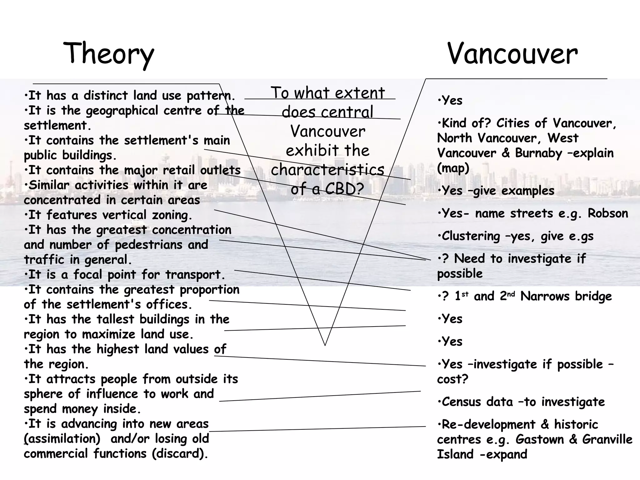 Theory  Vancouver To what extent does central Vancouver exhibit the characteristics of a CBD? It has a distinct land use pattern.  It is the geographical centre of the settlement.  It contains the settlement's main public buildings.  It contains the major retail outlets Similar activities within it are concentrated in certain areas  It features vertical zoning.  It has the greatest concentration and number of pedestrians and traffic in general.  It is a focal point for transport.  It contains the greatest proportion of the settlement's offices.  It has the tallest buildings in the region to maximize land use.  It has the highest land values of the region.  It attracts people from outside its sphere of influence to work and spend money inside.  It is advancing into new areas  ( assimilation)  and/or losing old commercial functions (discard). Yes Kind of? Cities of Vancouver,   North Vancouver, West Vancouver & Burnaby –explain (map) Yes –give examples Yes- name streets e.g. Robson Clustering –yes, give e.gs ? Need to investigate if possible ? 1 st  and 2 nd  Narrows bridge Yes Yes Yes –investigate if possible –cost? Census data –to investigate Re-development & historic centres e.g. Gastown & Granville Island -expand 