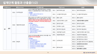 10
설계단계 활동과 산출물(1/2)
단계(Phase) 활동(Activity) 주요 활동내용 작업(Task) 산출물
DE
설계
DE10 아키텍처설계
신규시스템에 대한 어플리케이션(AA), 소프트웨
어(SA), 시스템 환경(TA)의 구조와 구성요소 정의
<입력물>
• 현행 시스템 아키텍처 분석서
• 요구사항 정의서
DE11 SW아키텍처 설계 DE11-1 SW아키텍처설계서
DE12 시스템아키텍처 설계 DE12-1 시스템아키텍처설계서
DE20 어플리케이션설계
업무/ 데이터 요구사항과 To-Be 프로세스 등 분석
결과를 바탕으로 신규 시스템의 화면과 기능 등을
어떻게 구현할 것인지를 상세하게 설계(특히, 사용
자인터페이스(화면)은 고객의 확인/확정이 필수)
<입력물>
• 요구사항정의서
• 유스케이스명세서
• To-Be비즈니스프로세스정의서
• 클래스설계서
• SW아키텍처설계서
• 사용자인터페이스 설계서
• 컴포넌트 설계서
DE21 클래스 설계 DE21-1 클래스설계서
DE22 사용자인터페이스 설계 DE22-1 사용자인터페이스설계서
DE23 컴포넌트 설계 DE23-1 컴포넌트 설계서
DE24 인터페이스 설계 DE24-1 인터페이스 설계서
DE25 배치프로그램 설계 DE25-1 배치프로그램 설계서
DE26 사용자웹구성 설계 DE26-1 사용자인터페이스웹 구성도
DE30 DB설계
데이터 아키텍처(DA)를 정의하고 데이터를 저장
할 물리적 DB구조를 설계
<입력물>
• 요구사항정의서
• 개념데이터모델(ERD)
• 분석단계 산출물
• 아키텍처, 어플리케이션설계 산출물
• To-Be비즈니스프로세스정의서
• To-Be비즈니스프로세스흐름도
• 논리DB모델
DE31 개념DB모델 설계 DE31-1 개념데이터모델(ERD)
DE32 논리DB 설계
DE32-1 논리데이터요소 정의서
DE32-2 물리데이터요소 정의서
DE32-3 논리/물리 엔터티다이어그램(ERD)
DE32-4 표준데이터사전 정의서
DE33 물리DB 설계
DE33-1 오브젝트정의서
DE33-2 데이터베이스 설계서
 