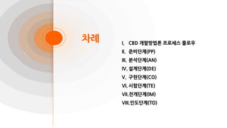 차례 I. CBD 개발방법론 프로세스 플로우
II. 준비단계(PP)
III. 분석단계(AN)
IV. 설계단계(DE)
V. 구현단계(CO)
VI. 시험단계(TE)
VII.전개단계(IM)
VIII.인도단계(TO)
 