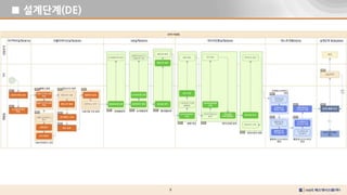 9
■ 설계단계(DE)
 