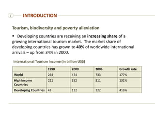i
Tourism, biodiversity and poverty alleviation
 Developing countries are receiving an increasing share of a
growing international tourism market. The market share of
developing countries has grown to 40% of worldwide international
arrivals – up from 34% in 2000.
INTRODUCTION
1990 2000 2006 Growth rate
World 264 474 733 177%
High Income
Countries
221 352 511 131%
Developing Countries 43 122 222 416%
International Tourism Income (in billion US$)
 