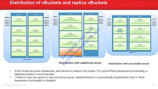 Distribution of vBuckets and replica vBuckets
sachinkkansal@gmail.com 102
Distribution with additional server Distribution with unavailable server
• If the cluster becomes imbalanced, add servers to balance the cluster. For optimal Rack Awareness functionality, a
balanced cluster is recommended.
• If there is only one server or only one server group, default behavior is automatically implemented, that is, Rack
Awareness functionality is disabled.
w
w
w
.D
ataC
oncur.com
sachinkkansal@
gm
ail.com
 