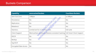 Buckets Comparison
sachinkkansal@gmail.com 104
w
w
w
.D
ataC
oncur.com
sachinkkansal@
gm
ail.com
 