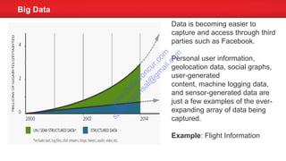 Big Data
Data is becoming easier to
capture and access through third
parties such as Facebook.
Personal user information,
geolocation data, social graphs,
user-generated
content, machine logging data,
and sensor-generated data are
just a few examples of the ever-
expanding array of data being
captured.
Example: Flight Information
w
w
w
.D
ataC
oncur.com
sachinkkansal@
gm
ail.com
 