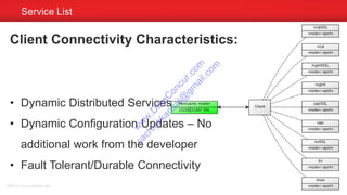 Service List
©2014 Couchbase, Inc. 144
• Dynamic Distributed Services
• Dynamic Configuration Updates – No
additional work from the developer
• Fault Tolerant/Durable Connectivity
Client Connectivity Characteristics:
w
w
w
.D
ataC
oncur.com
sachinkkansal@
gm
ail.com
 