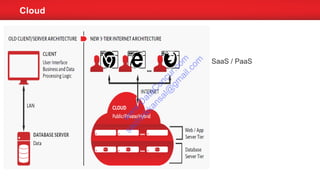 SaaS / PaaS
Cloud
w
w
w
.D
ataC
oncur.com
sachinkkansal@
gm
ail.com
 