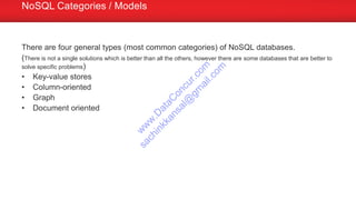 There are four general types (most common categories) of NoSQL databases.
(There is not a single solutions which is better than all the others, however there are some databases that are better to
solve specific problems)
• Key-value stores
• Column-oriented
• Graph
• Document oriented
NoSQL Categories / Models
w
w
w
.D
ataC
oncur.com
sachinkkansal@
gm
ail.com
 