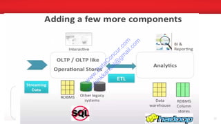 sachinkkansal@gmail.com 26
w
w
w
.D
ataC
oncur.com
sachinkkansal@
gm
ail.com
 