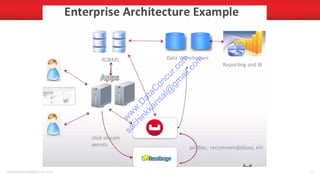 sachinkkansal@gmail.com 27
w
w
w
.D
ataC
oncur.com
sachinkkansal@
gm
ail.com
 