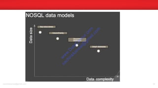 sachinkkansal@gmail.com 34
w
w
w
.D
ataC
oncur.com
sachinkkansal@
gm
ail.com
 