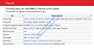 Currently there are 150 (OMG !!) Flavors in the market
(Complete list @http://nosql-database.org/)
Flavors
w
w
w
.D
ataC
oncur.com
sachinkkansal@
gm
ail.com
 