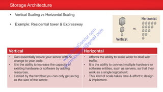 • Vertical Scaling vs Horizontal Scaling
• Example: Residential tower & Expressway
Storage Architecture
Vertical Horizontal
• Can essentially resize your server with no
change to your code.
• It is the ability to increase the capacity of
existing hardware or software by adding
resources.
• Limited by the fact that you can only get as big
as the size of the server.
• Affords the ability to scale wider to deal with
traffic.
• It is the ability to connect multiple hardware or
software entities, such as servers, so that they
work as a single logical unit.
• This kind of scale takes time & effort to design
& implement.
w
w
w
.D
ataC
oncur.com
sachinkkansal@
gm
ail.com
 