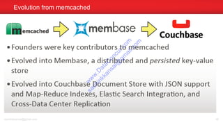 Evolution from memcached
sachinkkansal@gmail.com 46
w
w
w
.D
ataC
oncur.com
sachinkkansal@
gm
ail.com
 