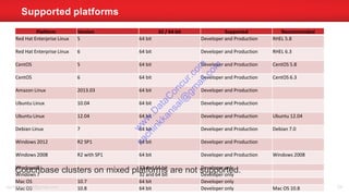 Platform Version 32 / 64 bit Supported Recommended
Red Hat Enterprise Linux 5 64 bit Developer and Production RHEL 5.8
Red Hat Enterprise Linux 6 64 bit Developer and Production RHEL 6.3
CentOS 5 64 bit Developer and Production CentOS 5.8
CentOS 6 64 bit Developer and Production CentOS 6.3
Amazon Linux 2013.03 64 bit Developer and Production
Ubuntu Linux 10.04 64 bit Developer and Production
Ubuntu Linux 12.04 64 bit Developer and Production Ubuntu 12.04
Debian Linux 7 64 bit Developer and Production Debian 7.0
Windows 2012 R2 SP1 64 bit Developer and Production
Windows 2008 R2 with SP1 64 bit Developer and Production Windows 2008
Windows 8 32 and 64 bit Developer only
Windows 7 32 and 64 bit Developer only
Mac OS 10.7 64 bit Developer only
Mac OS 10.8 64 bit Developer only Mac OS 10.8
Supported platforms
sachinkkansal@gmail.com 54
Couchbase clusters on mixed platforms are not supported.
w
w
w
.D
ataC
oncur.com
sachinkkansal@
gm
ail.com
 