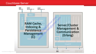 Couchbase Server
sachinkkansal@gmail.com 75
w
w
w
.D
ataC
oncur.com
sachinkkansal@
gm
ail.com
 
