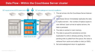Data Flow - Within the Couchbase Server cluster
sachinkkansal@gmail.com 86
1. The set arrives into the Couchbase Server listener-
receiver.
2. Couchbase Server immediately replicates the data
to replica servers – the number of replica copies is
user defined. Upon arrival at replica servers, the
data is persisted.
3. The data is cached in main memory.
4. The data is queued for persistence and de-
duplicated if a write is already pending. Once the
pending write is pulled from the queue, the value is
retrieved from cache and written to disk (or SSD).
5. Set acknowledgment return to application
w
w
w
.D
ataC
oncur.com
sachinkkansal@
gm
ail.com
 