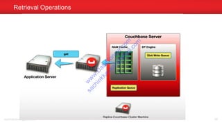 Retrieval Operations
sachinkkansal@gmail.com 88
w
w
w
.D
ataC
oncur.com
sachinkkansal@
gm
ail.com
 