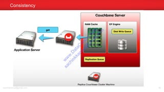 Consistency
sachinkkansal@gmail.com 90
w
w
w
.D
ataC
oncur.com
sachinkkansal@
gm
ail.com
 