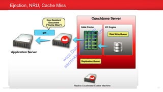 Ejection, NRU, Cache Miss
sachinkkansal@gmail.com 91
w
w
w
.D
ataC
oncur.com
sachinkkansal@
gm
ail.com
 