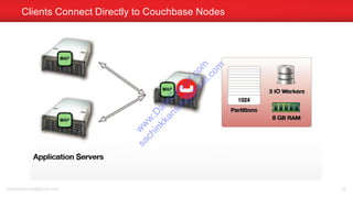 Clients Connect Directly to Couchbase Nodes
sachinkkansal@gmail.com 92
w
w
w
.D
ataC
oncur.com
sachinkkansal@
gm
ail.com
 
