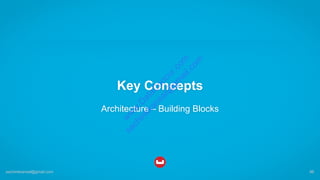 Key Concepts
Architecture – Building Blocks
sachinkkansal@gmail.com 96
w
w
w
.D
ataC
oncur.com
sachinkkansal@
gm
ail.com
 