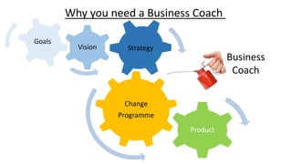 Vision
Product
Change
Programme
Goals
Strategy
Business
Coach
Why you need a Business Coach
 