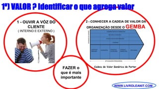 WWW.LIVROLEANIT.COM
Cadeia de Valor Genérica de Porter
1 - OUVIR A VÓZ DO
CLIENTE
( INTERNO E EXTERNO )
2 - CONHECER A CADEIA DE VALOR DA
ORGANIZAÇÃO DESDE O GEMBA
FAZER o
que é mais
importante
1º) VALOR ? Identificar o que agrega valor
 