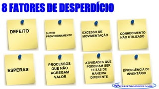 WWW.LIVROLEANIT.COM
8 FATORES DE DESPERDÍCIO
 